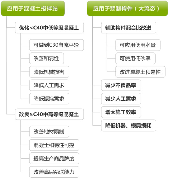 智能動力混凝土技術(shù)